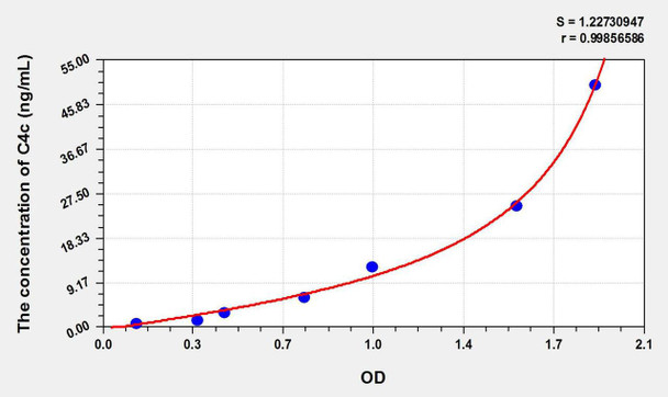 Human C4c (Complement Component 4c) ELISA Kit (AEKE10544)