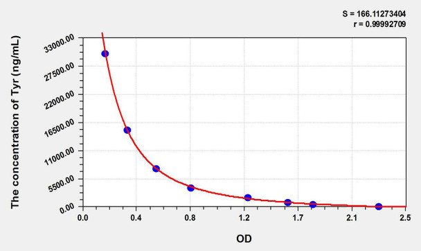 Tyr (Tyrosol) ELISA Kit (AEKE11077)
