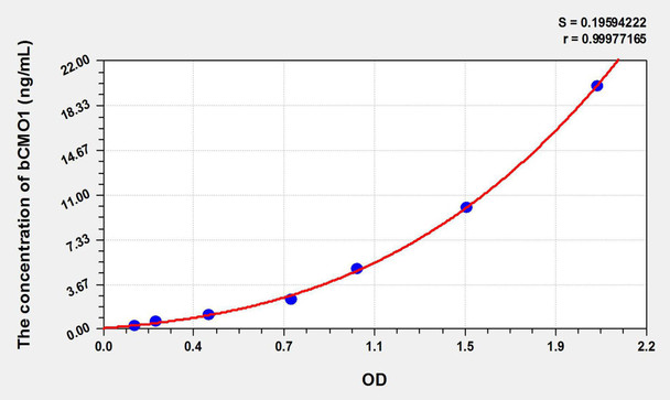 Bovine bCMO1 (Beta-Carotene-15,15'-Monooxygenase 1) ELISA Kit (AEKE11343)