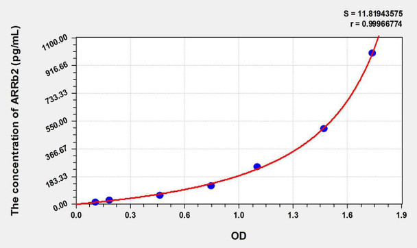 Rat ARRb2 (Arrestin Beta 2) ELISA Kit (AEKE11359)
