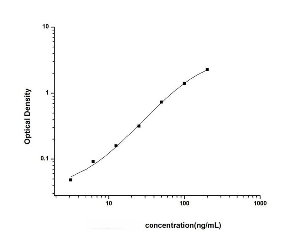 Phl p 5 ELISA 2.0 kit - Single plate pack (SEIB00011)