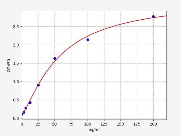 Hamster SARS-CoV-2 ELISA Sampler Pack (SKGE0034)