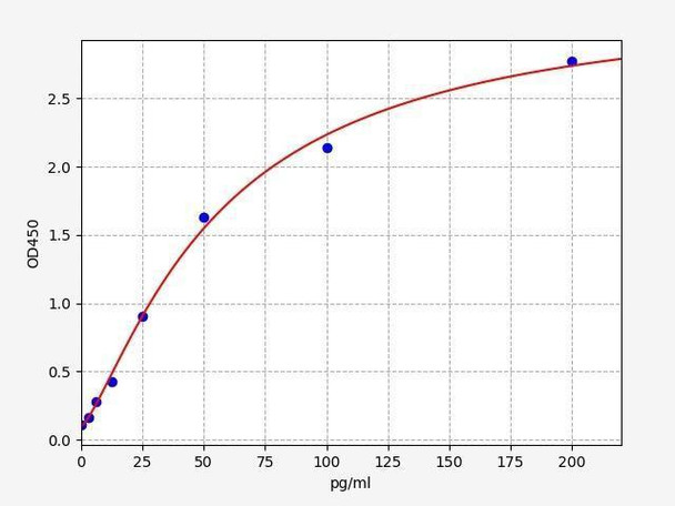 Hamster SARS-CoV-2 ELISA Sampler Pack (SKGE0034)