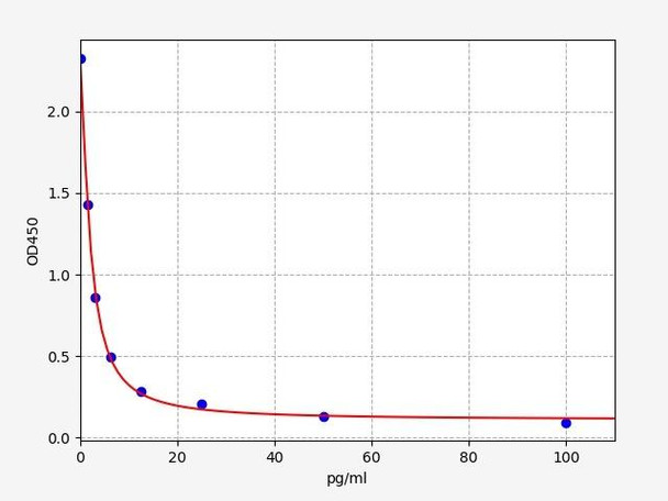 Mouse Thyroid & Adrenal Disease ELISA Sampler Pack (SKGE0053)