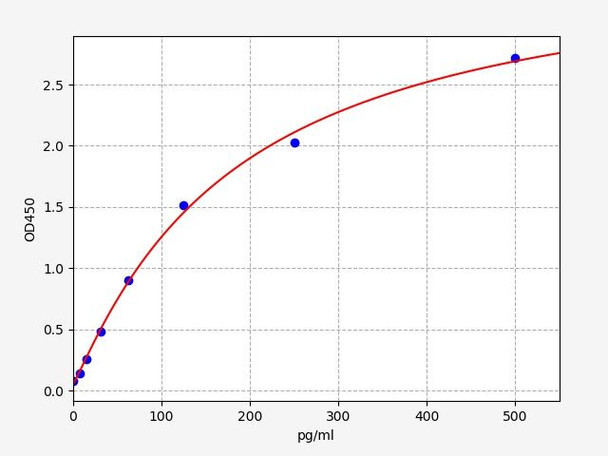 Hamster CSF (Colony-Stimulating Factor) ELISA Kit