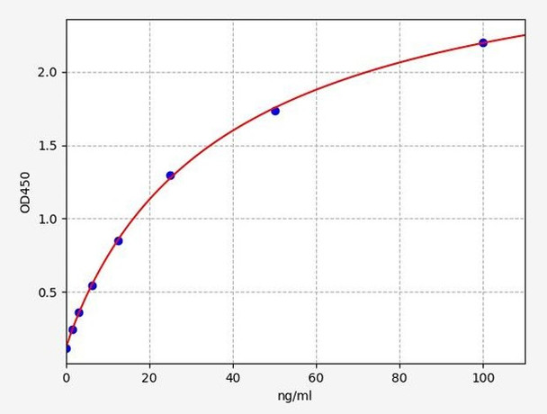 Human HAMA-IgE (Human Anti-Mouse Ig Antibody IgE Class) ELISA Kit