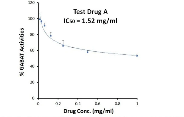 GABA Aminotransferase Assay Kit (BR00007)