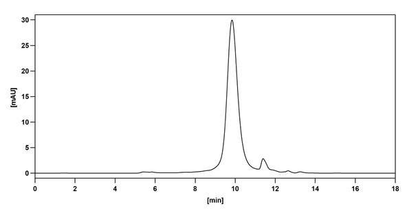 Rilotumumab Antibody - Bioactivity-binding