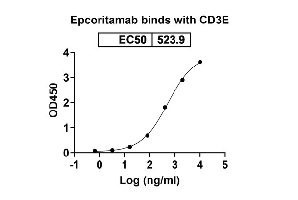 Epcoritamab Antibody - bioactivity-binding