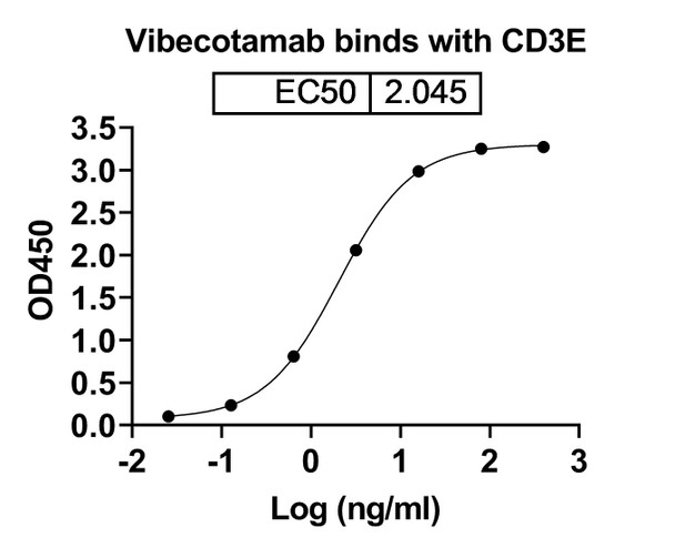 Vibecotamab Antibody - bioactivity-binding