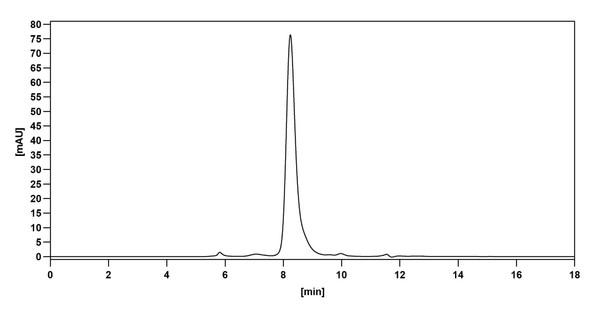 Quilizumab Antibody - Bioactivity-binding