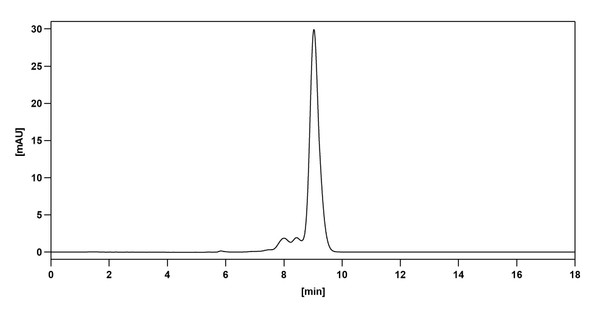 Rivabazumab Antibody - Bioactivity-binding