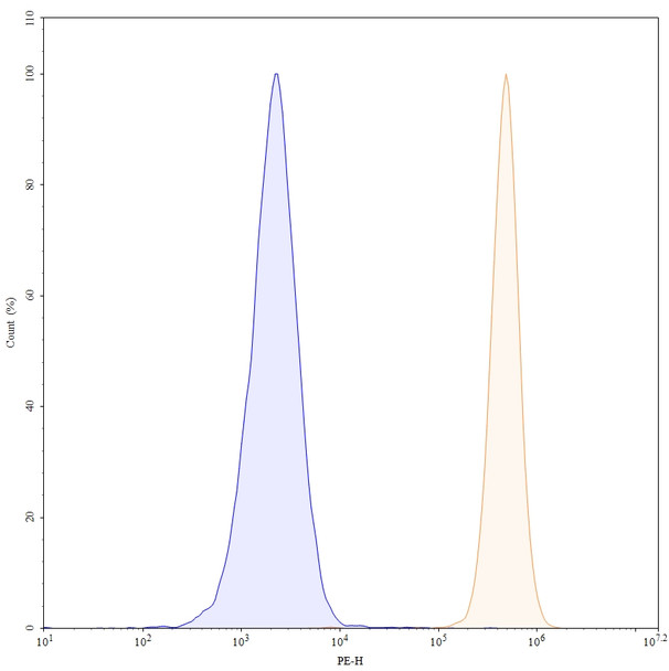 Human CD9 (AT14-012) Antibody - flow