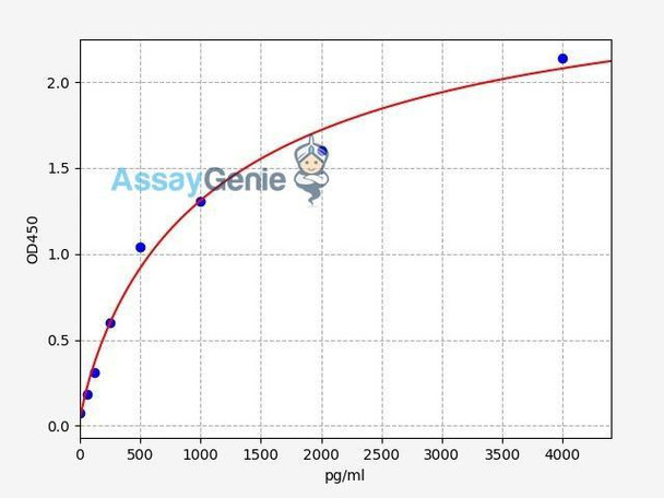 Human CCL25/TECK ELISA Kit (HUFI00058)