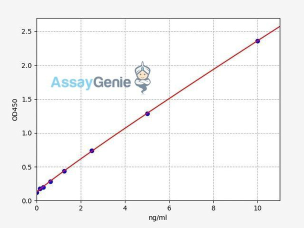 Human CD105/Endoglin ELISA Kit (HUFI00064)