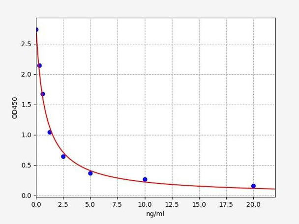 Human Immunology ELISA Kits 1 Human OAS2 / 2-5-oligoadenylate synthase 2 ELISA Kit