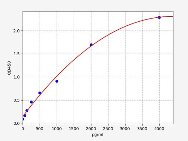 Human Signal Transduction ELISA Kits Human ADAM10 ELISA Kit