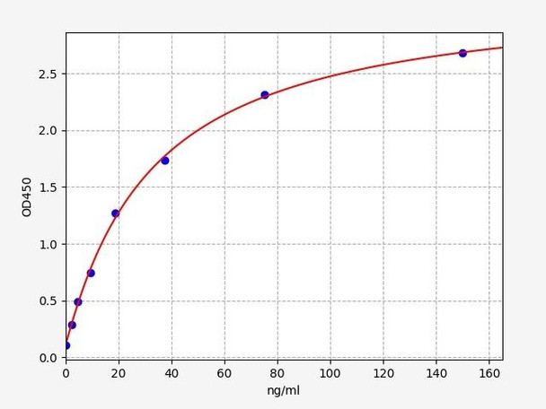 Human Immunology ELISA Kits 1 Human Complement factor I / CFI ELISA Kit