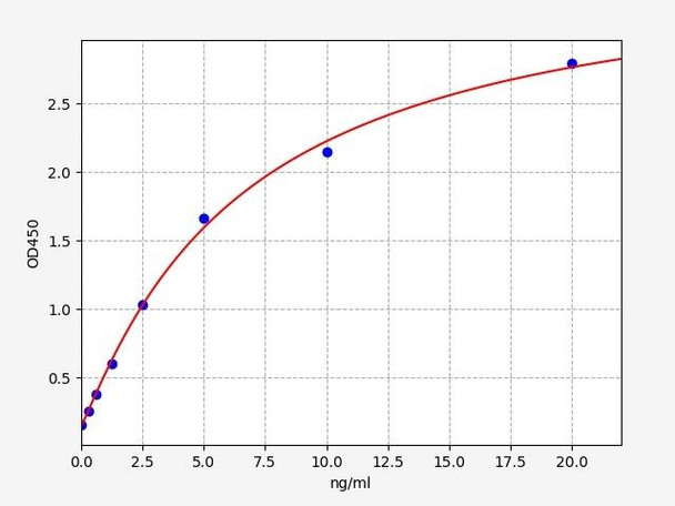 Human Epigenetics and Nuclear Signaling ELISA Kits Human Zinc finger protein 335 / ZNF335 ELISA Kit