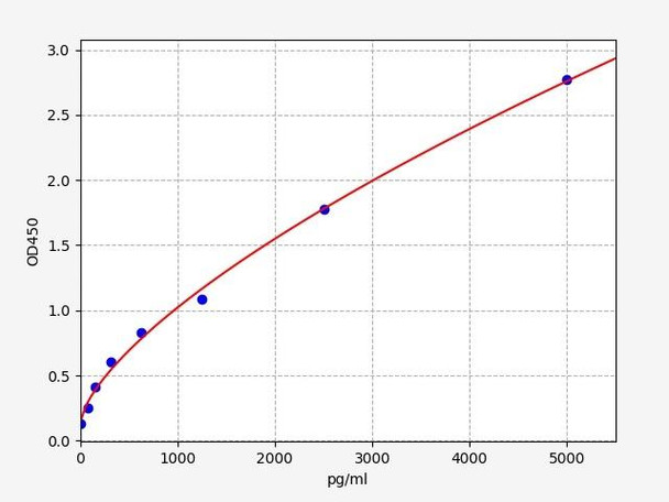 Human Immunology ELISA Kits 2 Human C13orf33 / Uncharacterized protein C13orf33 ELISA Kit