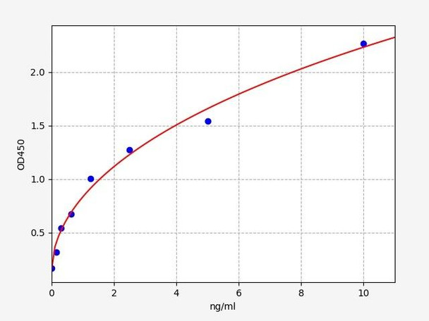 Human Immunology ELISA Kits 1 Human HNRPA2B1 ELISA Kit