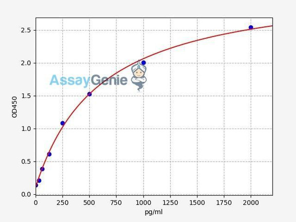 Human CD95/FAS ELISA Kit (HUFI00112)