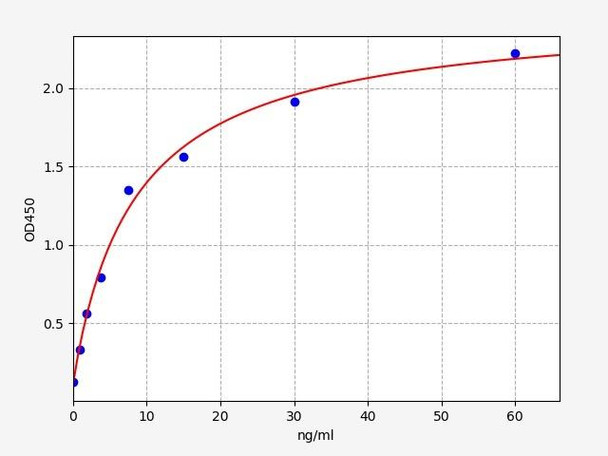 Human Signal Transduction ELISA Kits Human MEPE / Matrix extracellular phosphoglycoprotein ELISA Kit