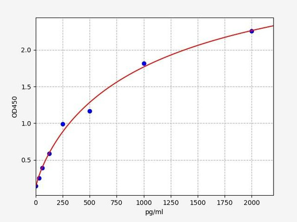 Human Cell Biology ELISA Kits 4 Human PIGR / Polymeric Immunoglobulin Receptor / Membrane Secretory Component ELISA Kit