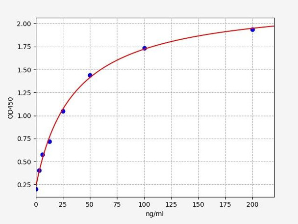 Human Immunology ELISA Kits 1 Human Inter-alpha-trypsin inhibitor heavy chain H4 / ITIH4 ELISA Kit