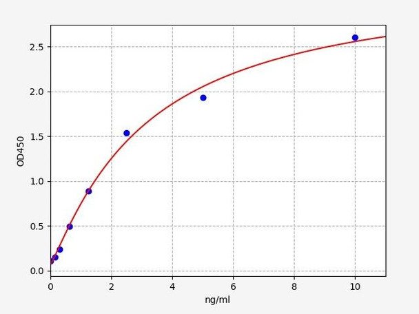 Human Cell Biology ELISA Kits 4 Human GBA3 / Cytosolic beta-glucosidase ELISA Kit