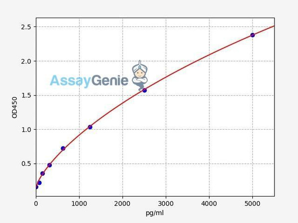 Human PRAP1/Proline-rich acidic protein 1 ELISA Kit (HUFI01551)