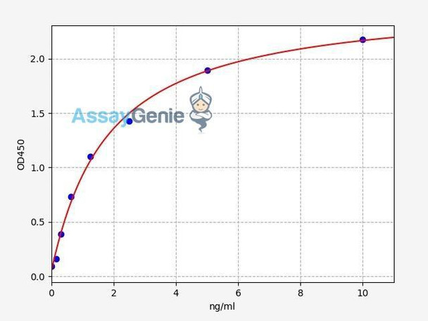 Human IL-1R1/IL-1 Receptor I ELISA Kit (HUFI00165) Human IL-1R1/IL-1 Receptor I ELISA Kit (HUFI00165)