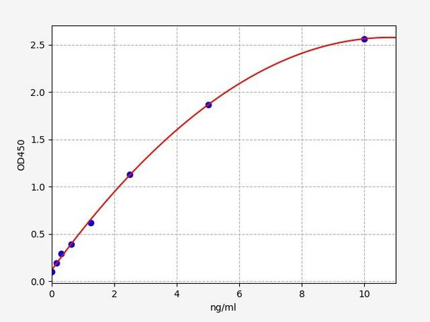 Human Cardiovascular ELISA Kits Human TTN / Titin ELISA Kit