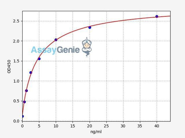 Human S100A8 ELISA Kit (HUFI01619) Human S100A8 ELISA Kit (HUFI01619)