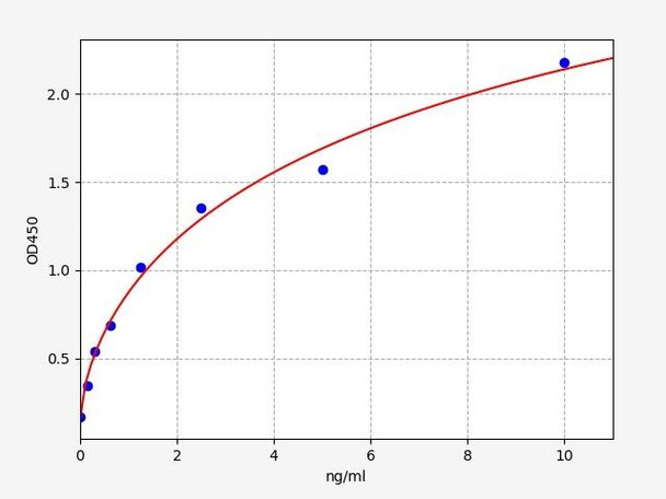 Human Cell Biology ELISA Kits 4 Human Calumenin / CALU ELISA Kit