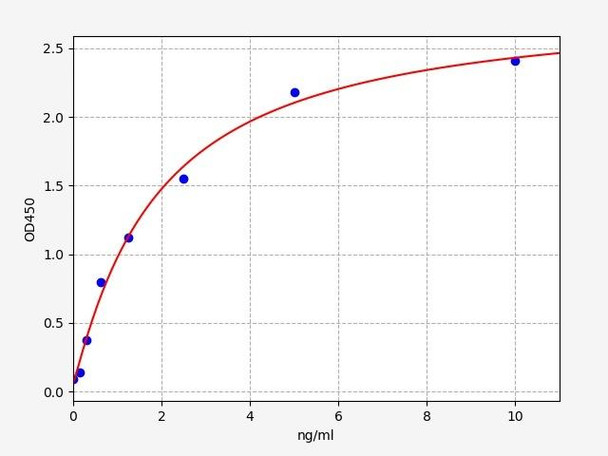 Human Metabolism ELISA Kits Human Neuropathy target esterase / PNPLA6 ELISA Kit