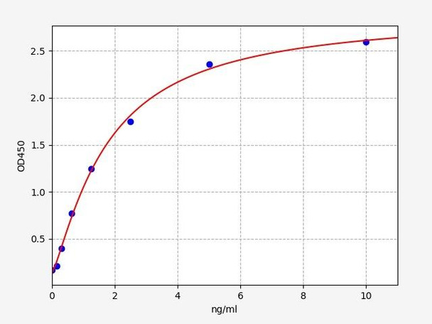 Human Immunology ELISA Kits 2 Human Kallikrein 5 / KLK5 ELISA Kit