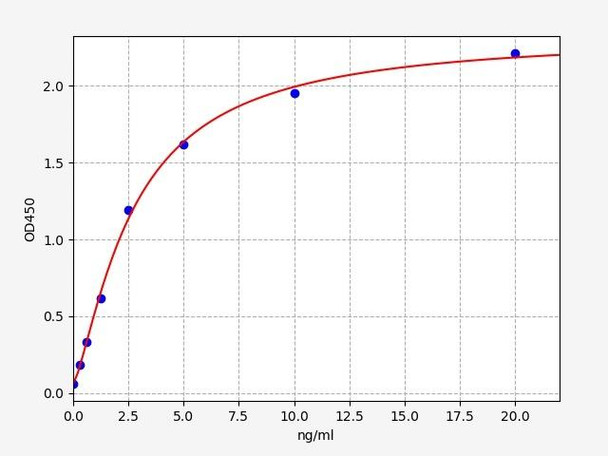 Human Immunology ELISA Kits 2 Human Lumican ELISA Kit