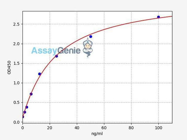 Human EPX/Eosinophil peroxidase ELISA Kit (HUFI02035)