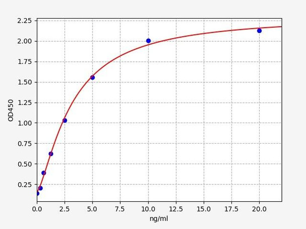 Human Cell Biology ELISA Kits 2 Human MT-CO1 / Cytochrome c oxidase subunit 1 ELISA Kit