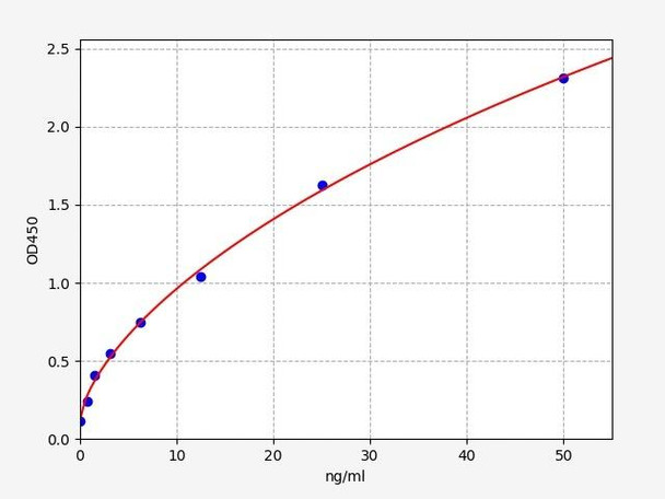 Human Metabolism ELISA Kits Human ADIPOR2 / Adiponectin Receptor 2 ELISA Kit