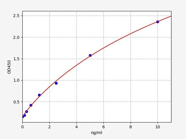 Human Metabolism ELISA Kits Human ApoF / Apolipoprotein F ELISA Kit