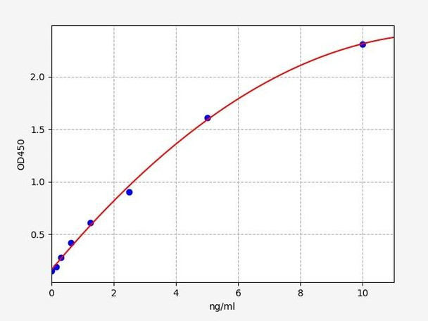 Human Cell Biology ELISA Kits 2 Human ATF4 / Activating Transcription Factor 4 ELISA Kit