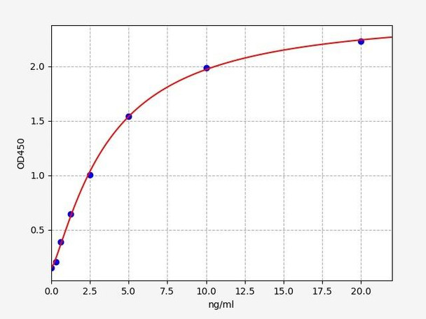 Human Immunology ELISA Kits 1 Human DAG1 / Dystroglycan ELISA Kit