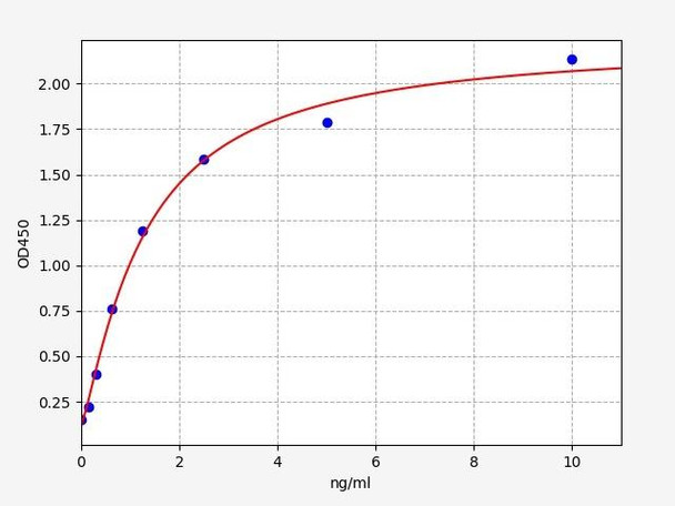 Human Cell Biology ELISA Kits 2 Human Dermatopontin ELISA Kit