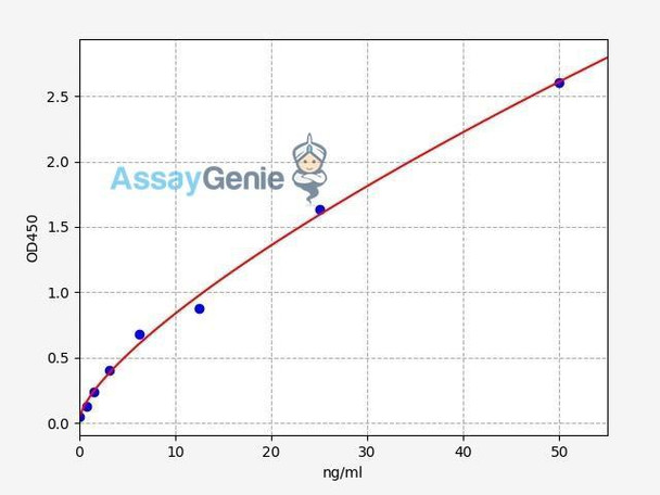 Human FCAR/CD89 ELISA Kit (HUFI02448)