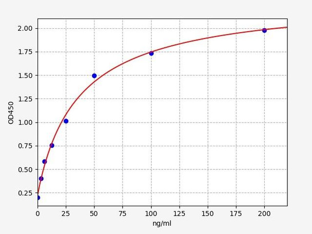 Human Signal Transduction ELISA Kits Human Gastric Intrinsic Factor ELISA Kit