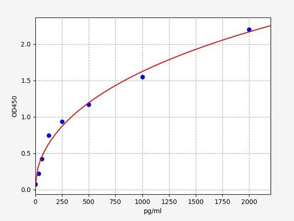 Human Signal Transduction ELISA Kits Human Melanotransferrin / CD228 ELISA Kit