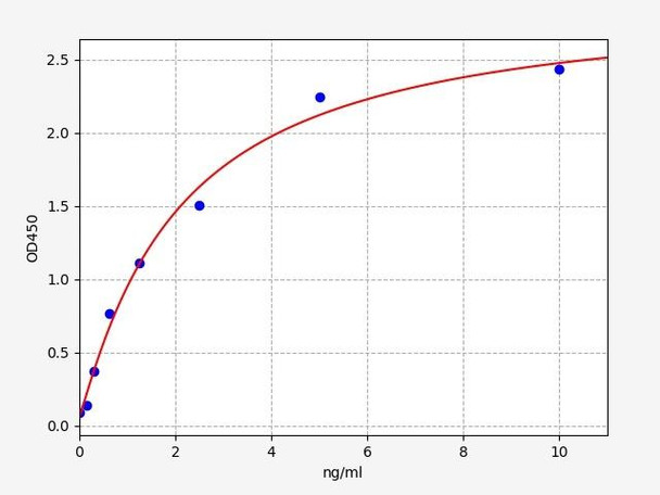 Human Cell Biology ELISA Kits 2 Human MMP24 ELISA Kit