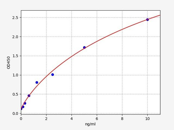 Human Immunology ELISA Kits 3 Human PKC delta / Protein Kinase C Delta ELISA Kit